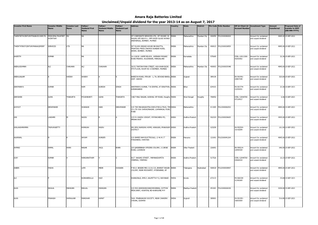 Amara Raja Batteries Limited Unclaimed/Unpaid Dividend for The