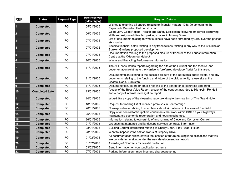 Status Request Type Request Details 1 Completed FOI 05/01/2005