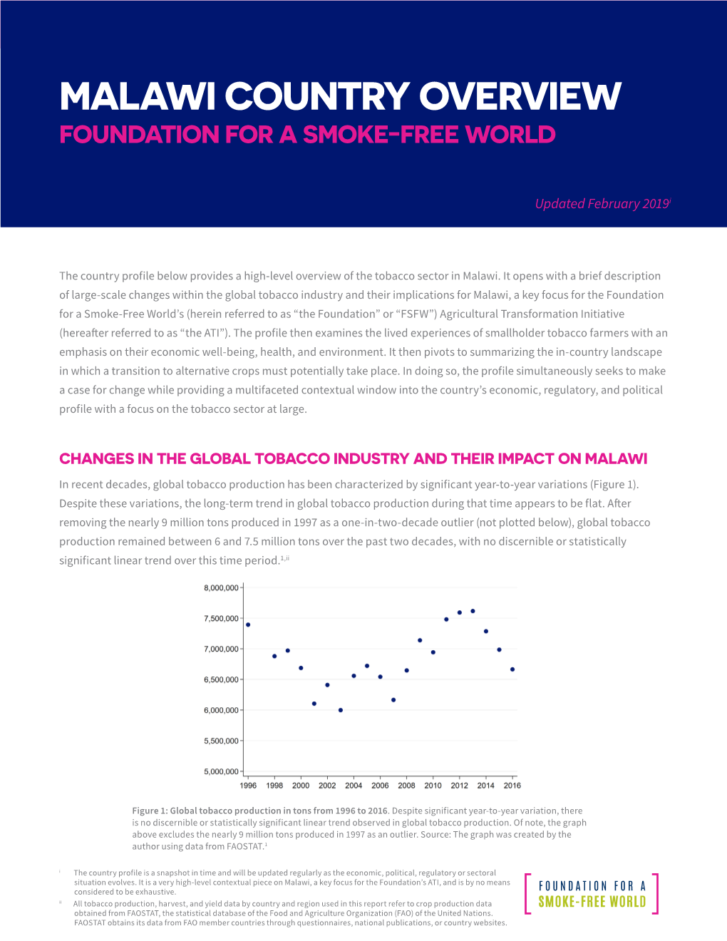 Malawi Country Overview Foundation for a Smoke-Free World