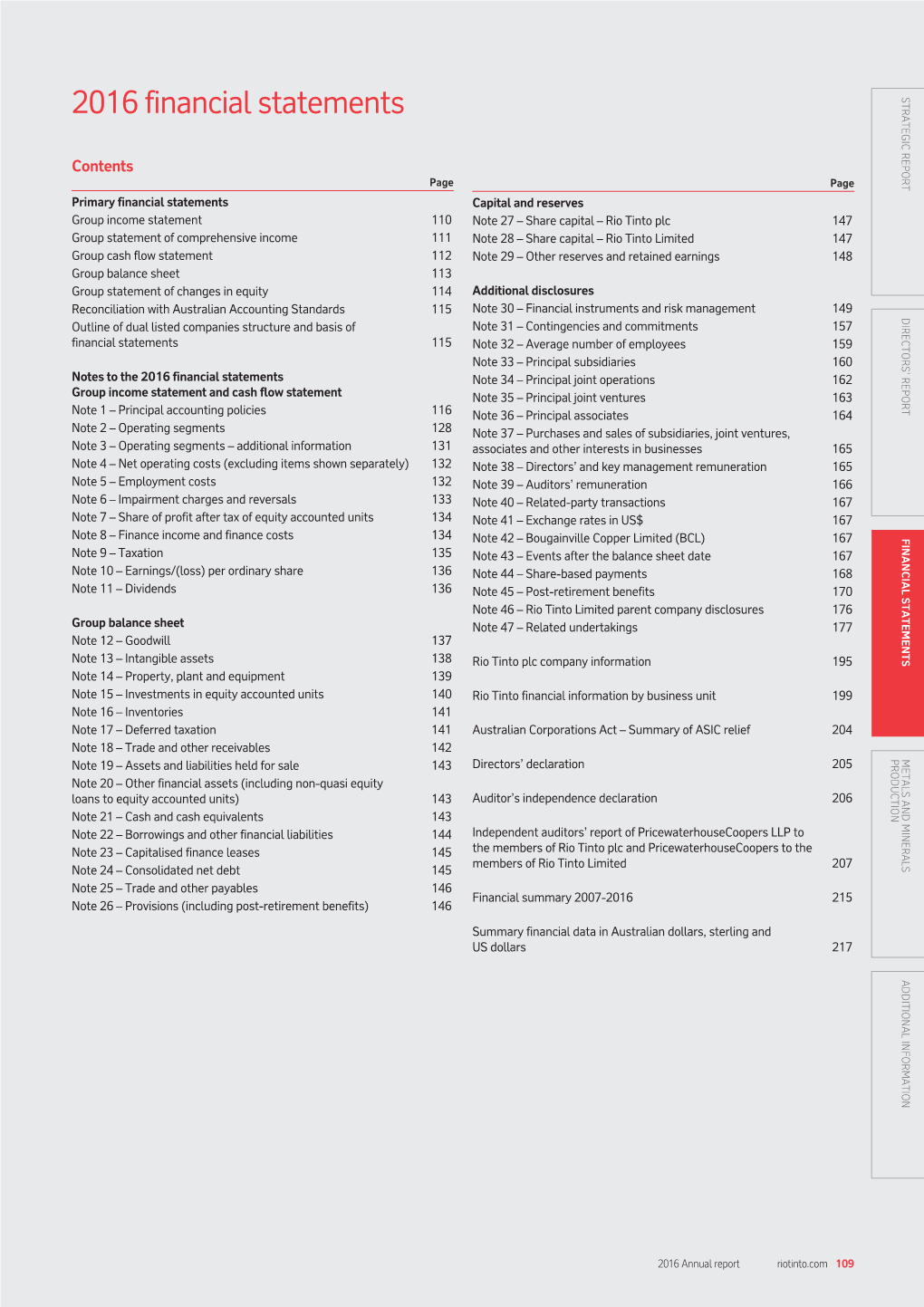 2016 Financial Statements REPORT DIRECTORS’ REPORT STRATEGIC