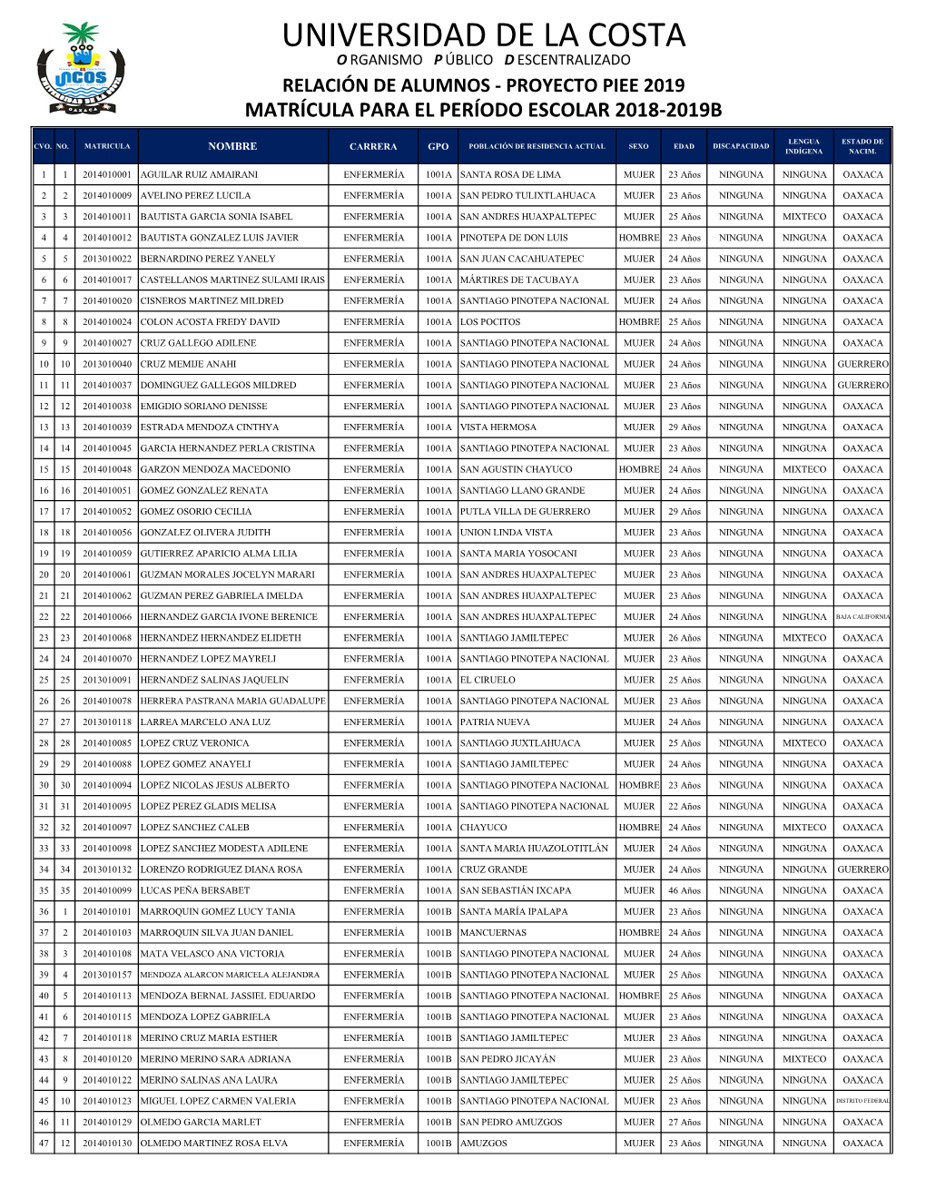 Universidad De La Costa O Rganismo P Úblico D Escentralizado Relación De Alumnos - Proyecto Piee 2019 Matrícula Para El Período Escolar 2018-2019B