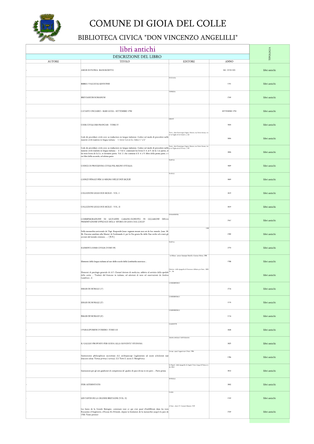 Libri Antichi DESCRIZIONE DEL LIBRO AUTORE TITOLO EDITORE ANNO TIPOLOGIA