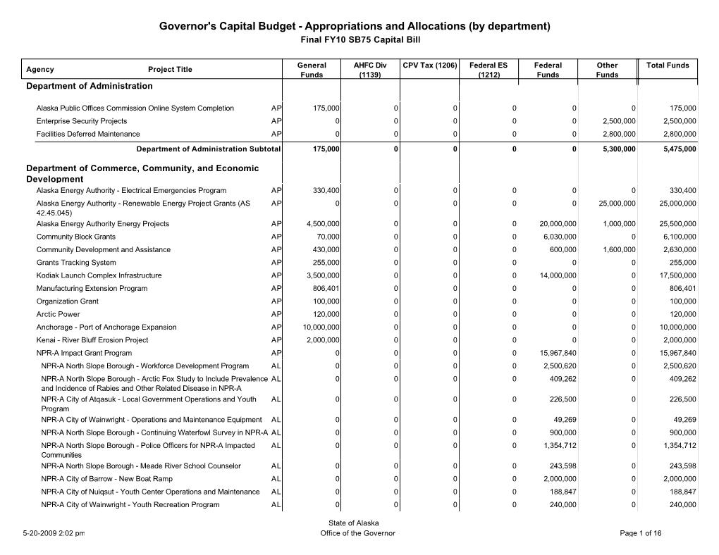Governor's Capital Budget - Appropriations and Allocations (By Department) Final FY10 SB75 Capital Bill