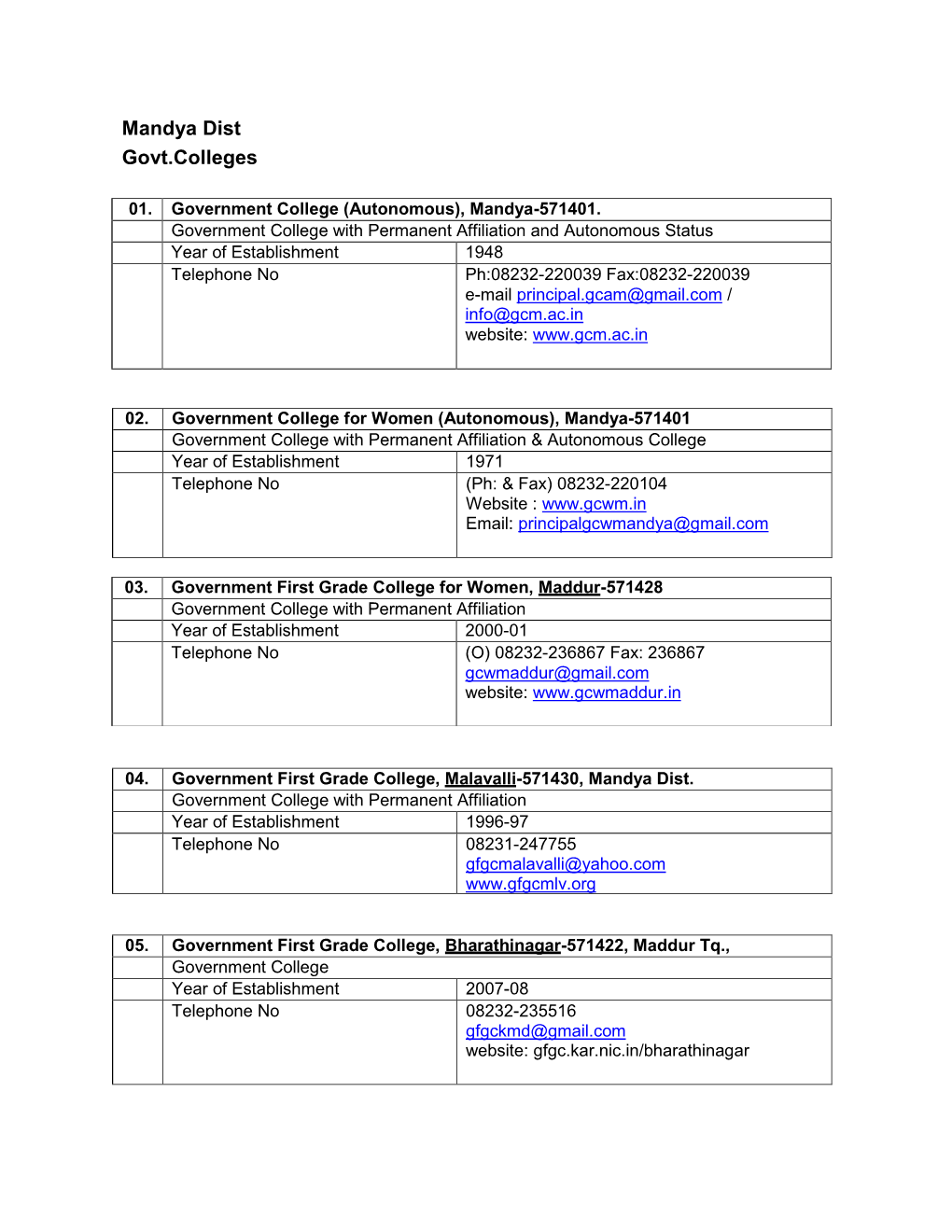 Mandya Dist Govt.Colleges