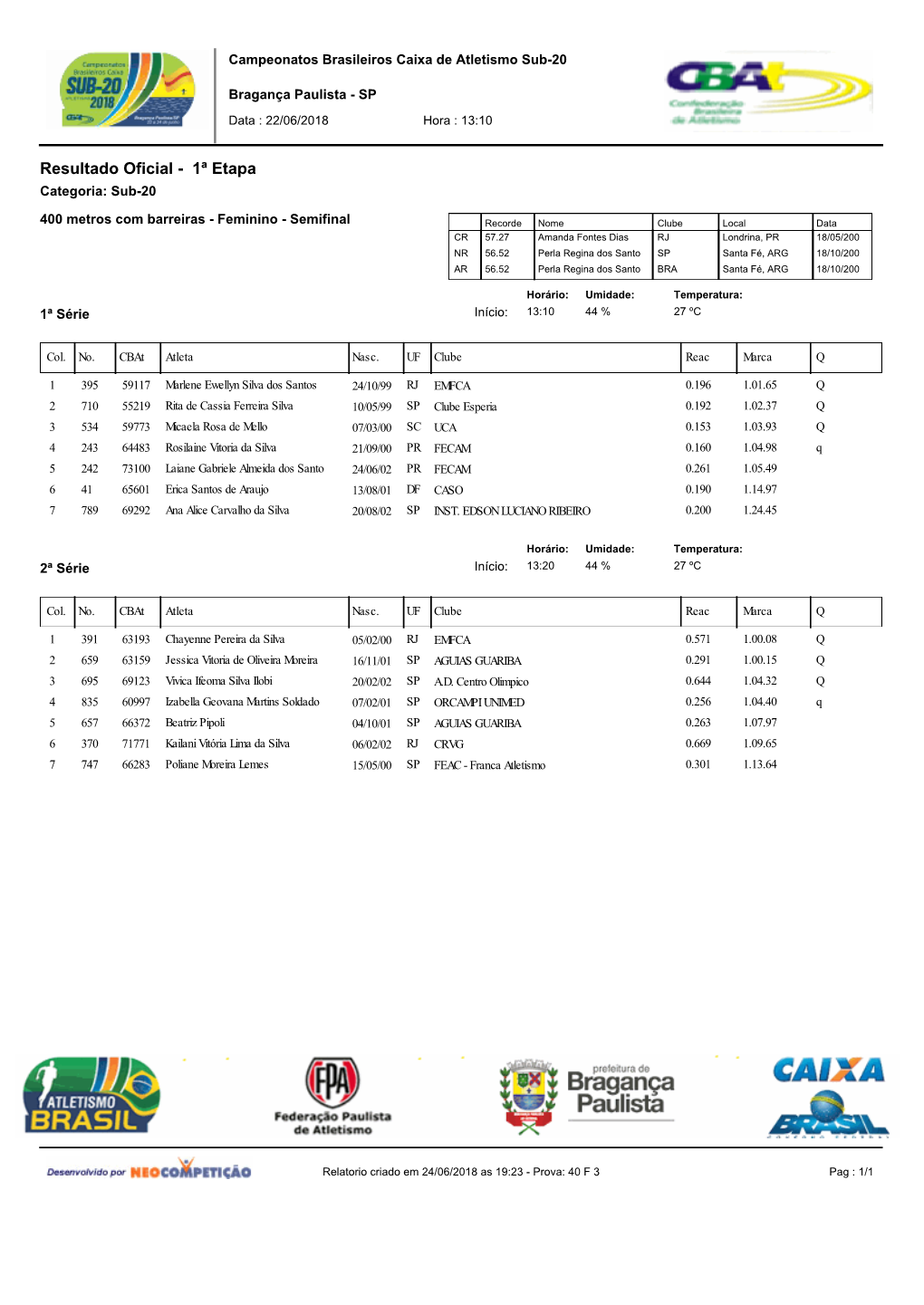 Campeonatos Brasileiros Caixa Sub-20