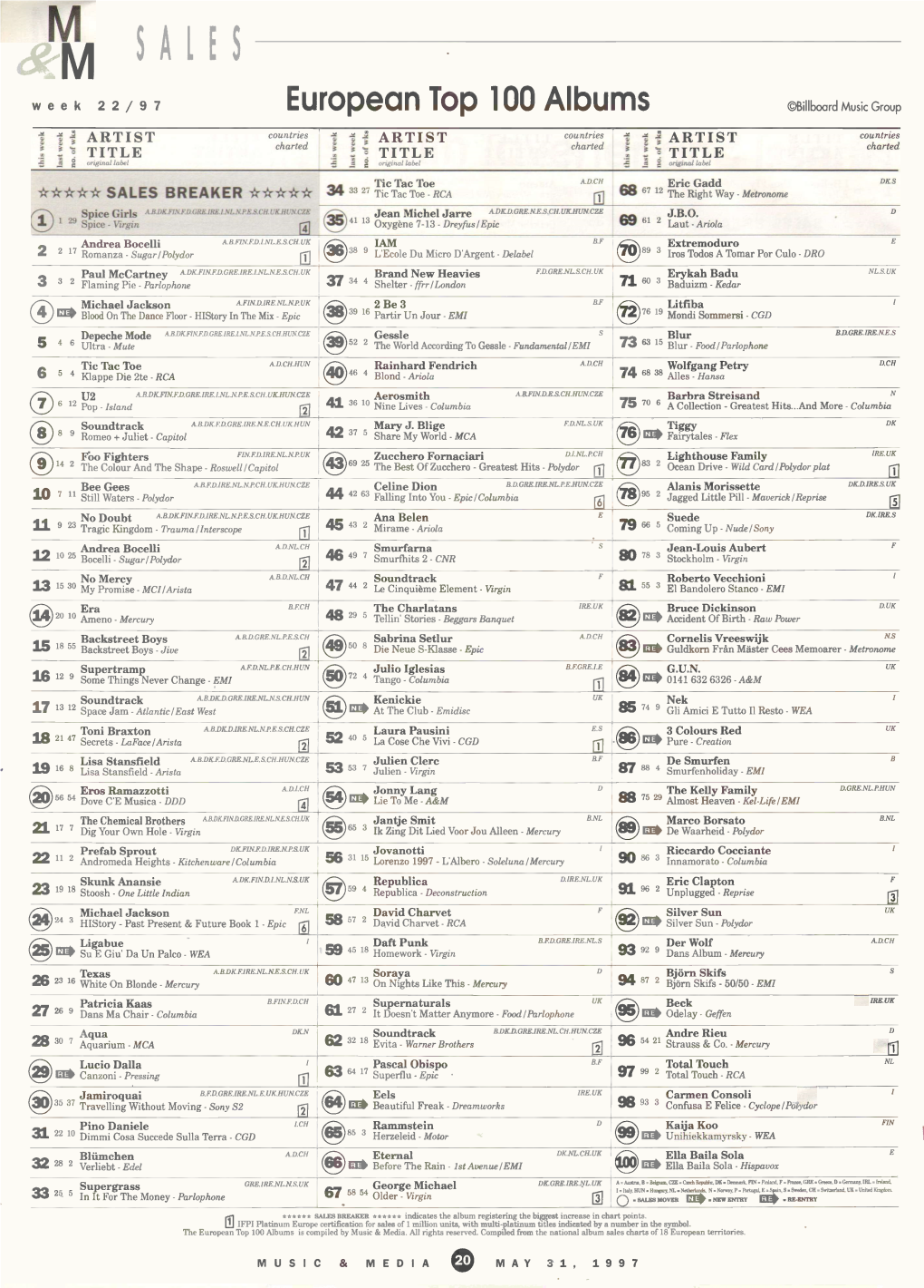 European Top 100 Albums