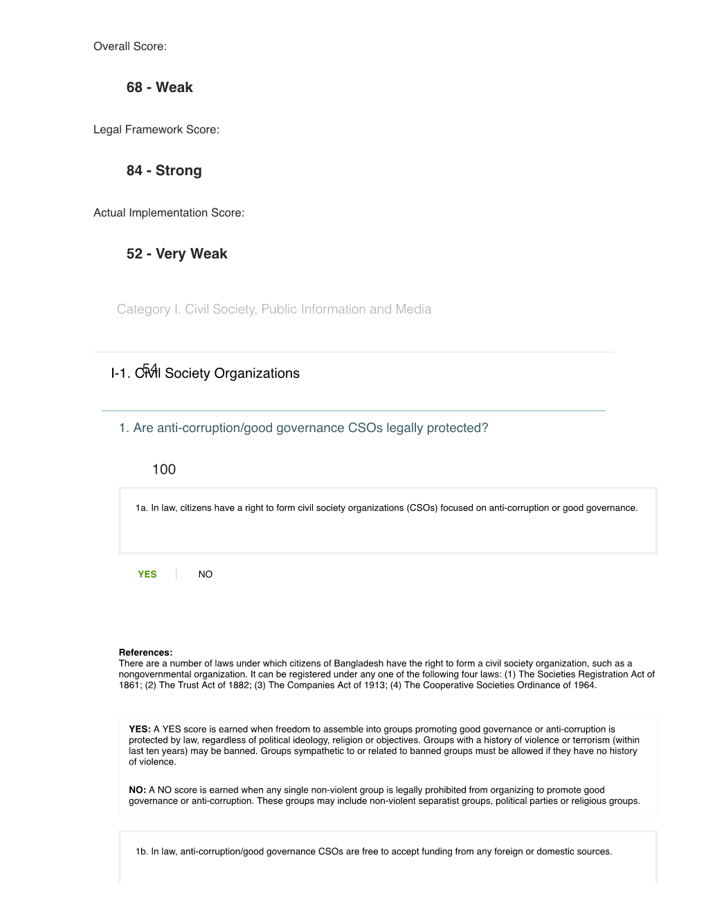 Very Weak 54 I-1. Civil Society Organizations