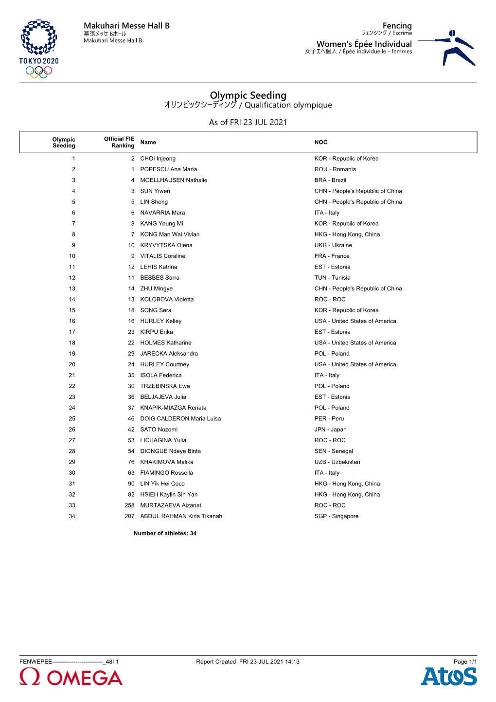 Fencing 幕張メッセ Bホール フェンシング / Escrime Makuhari Messe Hall B Women's Épée Individual 女子エペ個人 / Épée Individuelle - Femmes