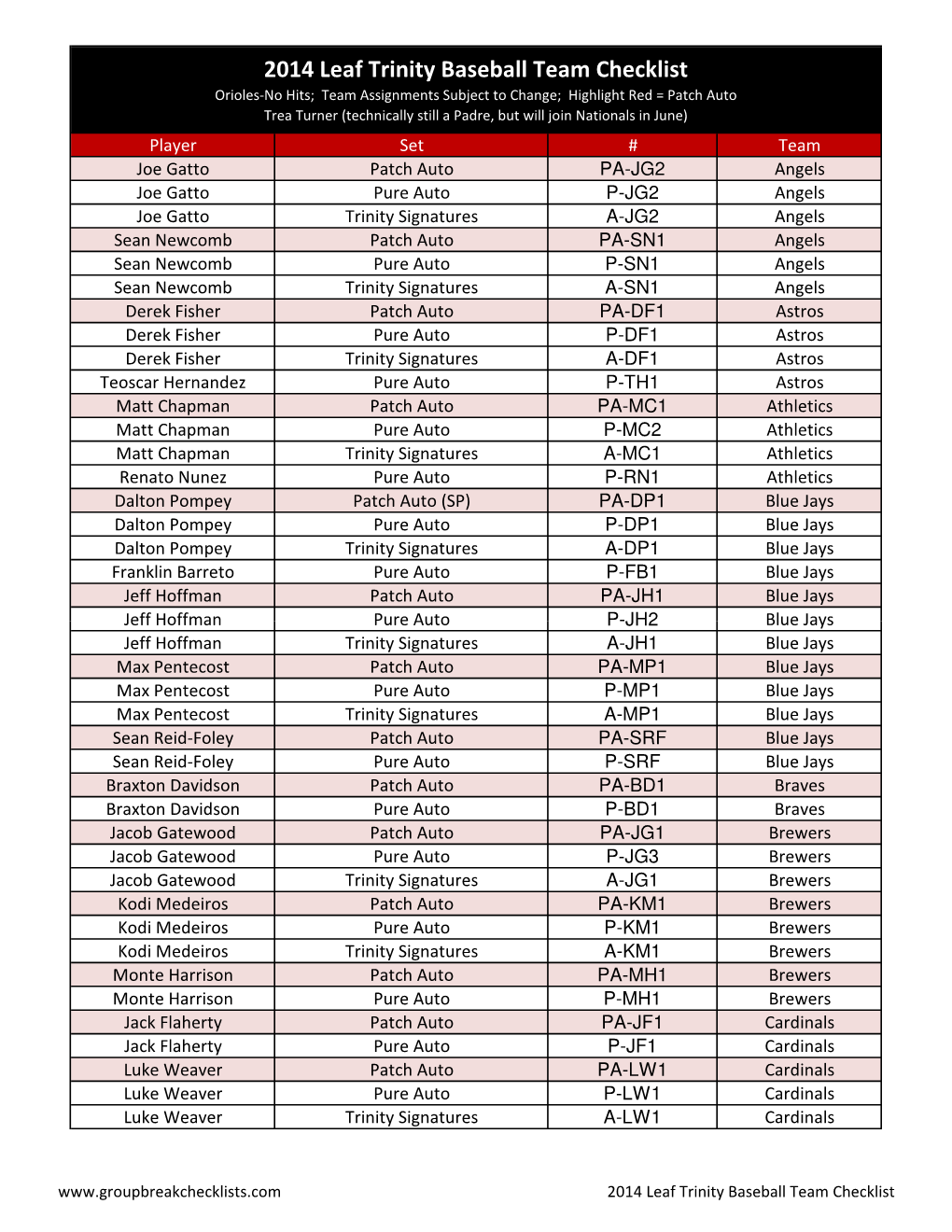2014 Leaf Trinity Baseball Team Checklist
