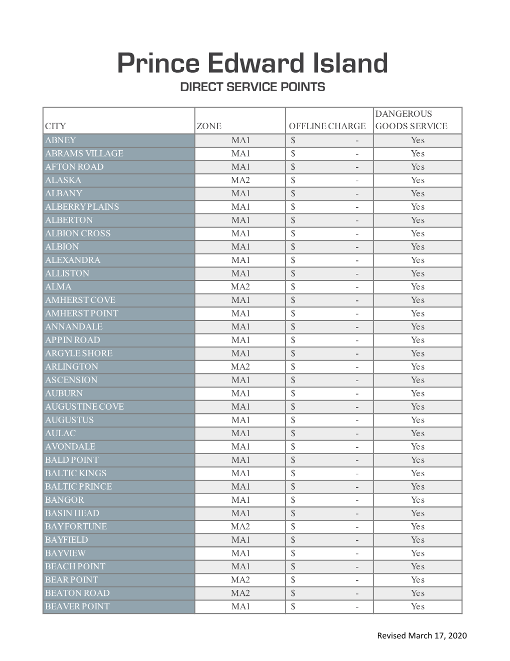 Prince Edward Island DIRECT SERVICE POINTS