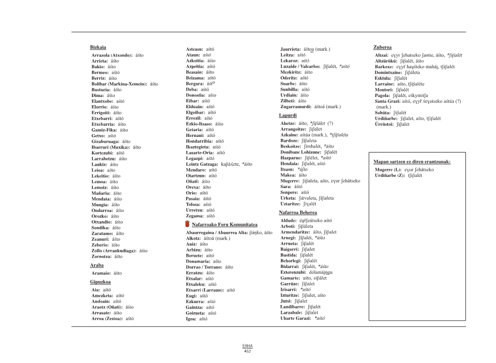 Bizkaia Araba Gipuzkoa Aia: Aśtó Leintz Gatzaga: Kaβáʎete, *Áśto Nafarroako Foru Komunitatea Alkotz: Áśtoá (Mark.)