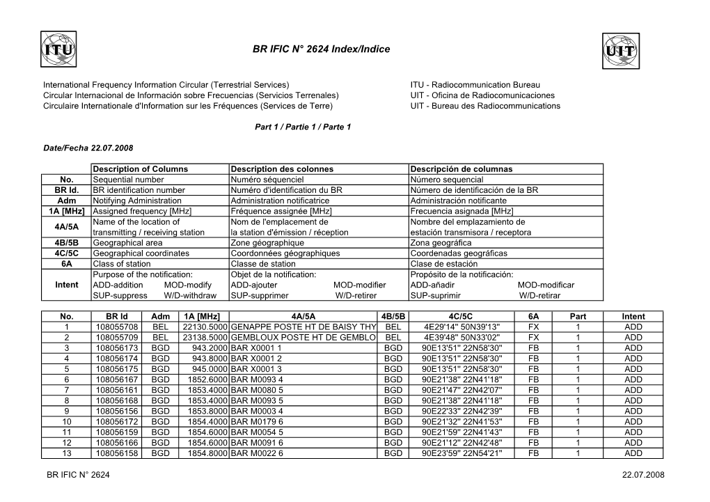 BR IFIC N° 2624 Index/Indice