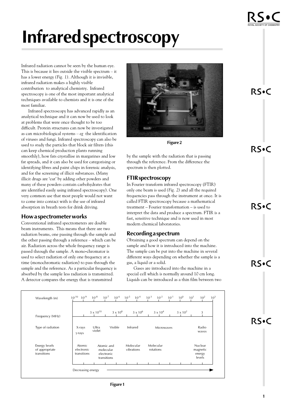 Infrared Spectroscopy