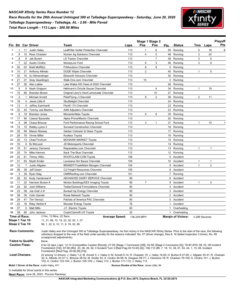 Race Results