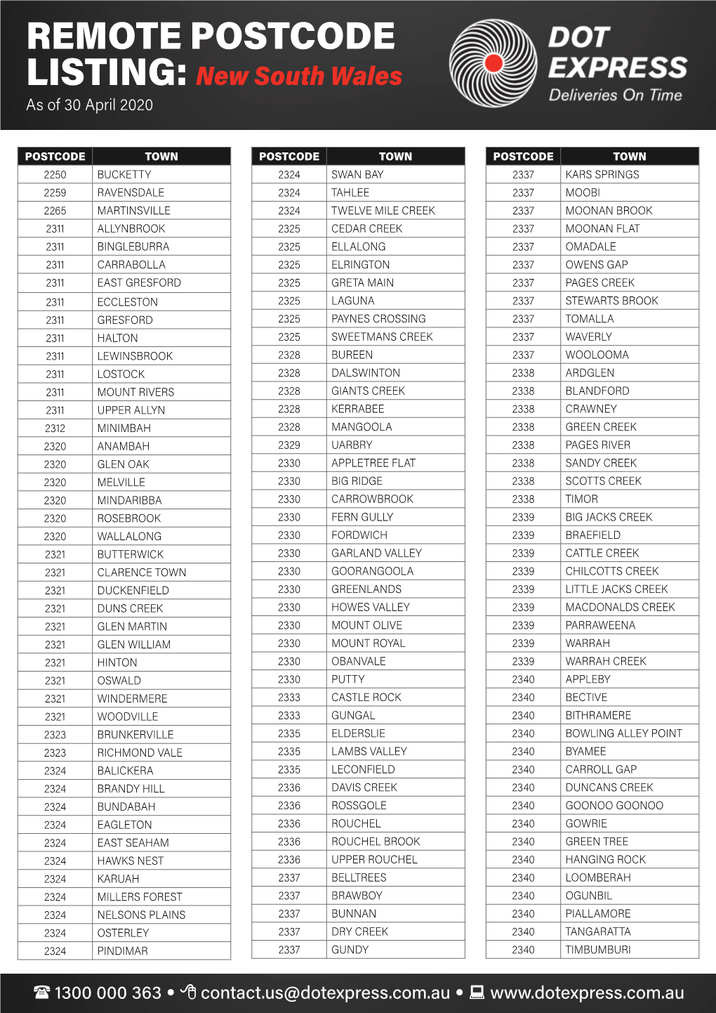 REMOTE POSTCODE LISTING: New South Wales As of 30 April 2020