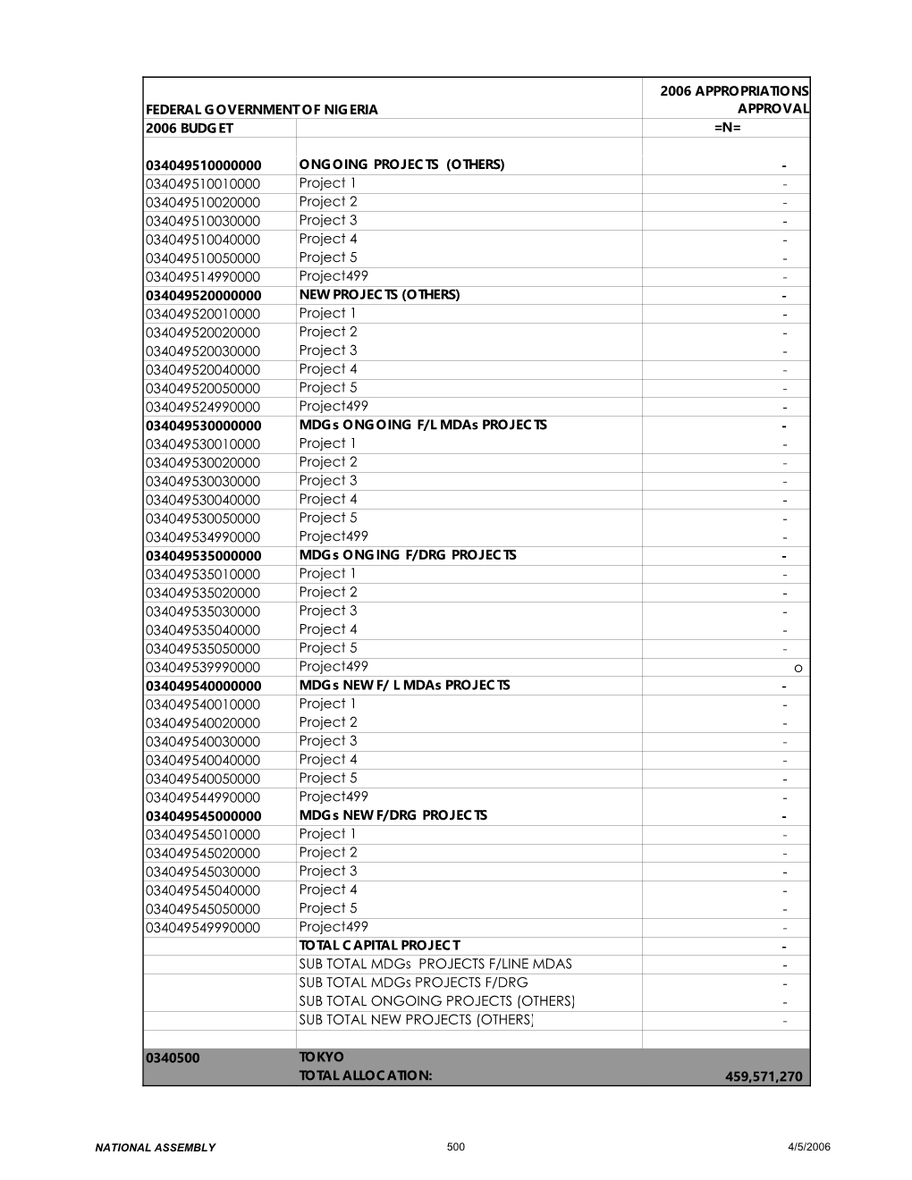 Federal Government of Nigeria 2006 Appropriations