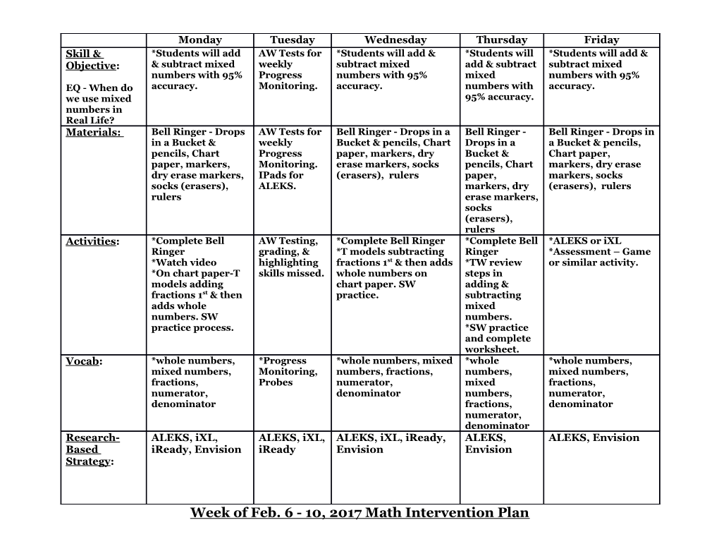 Week of Feb. 6 - 10, 2017 Math Intervention Plan