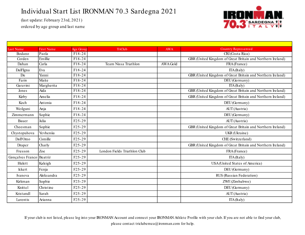 Individual Start List IRONMAN 70.3 Sardegna 2021 (Last Update: February 23Rd, 2021) Ordered by Age Group and Last Name