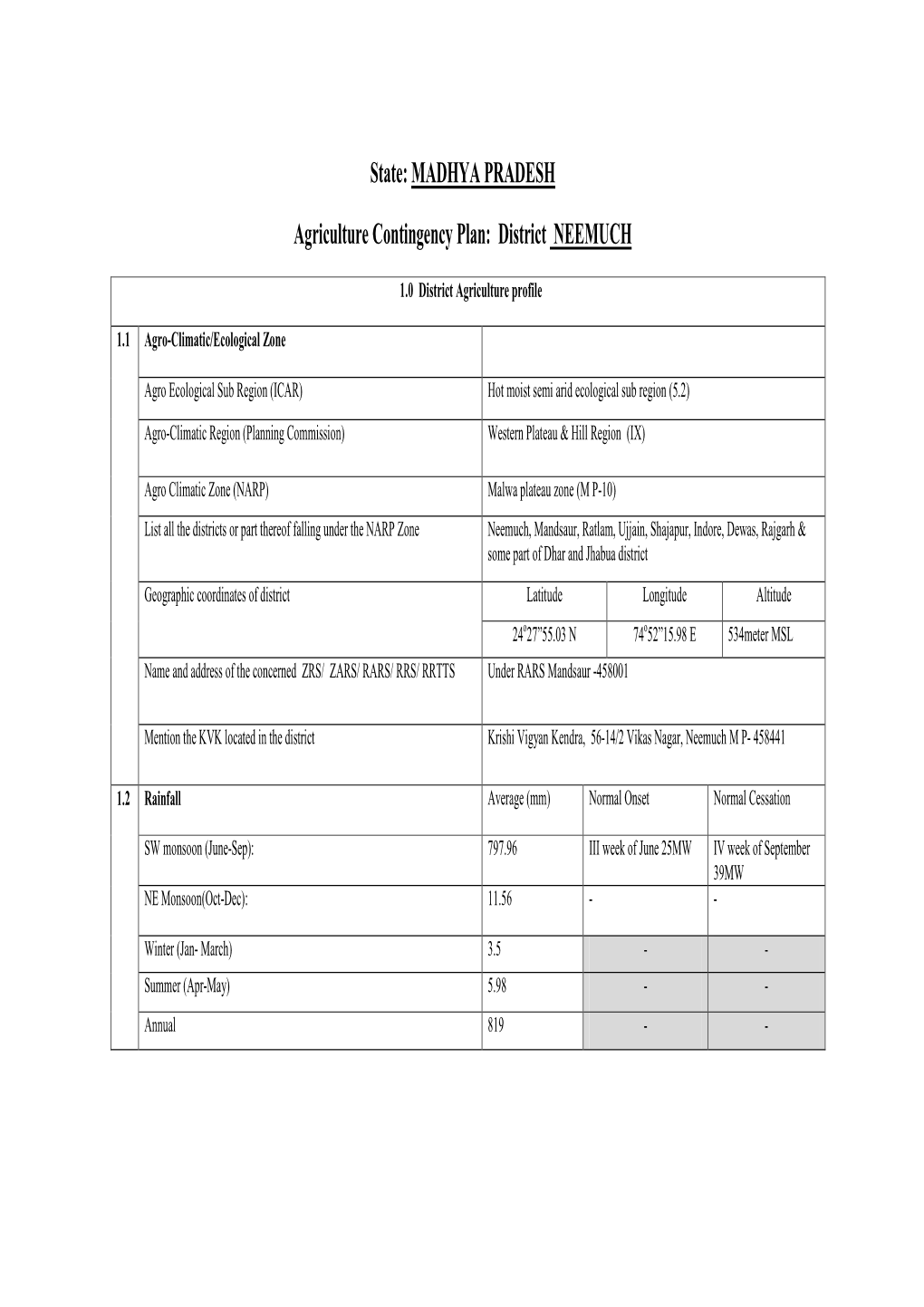 MADHYA PRADESH Agriculture Contingency Plan: District NEEMUCH