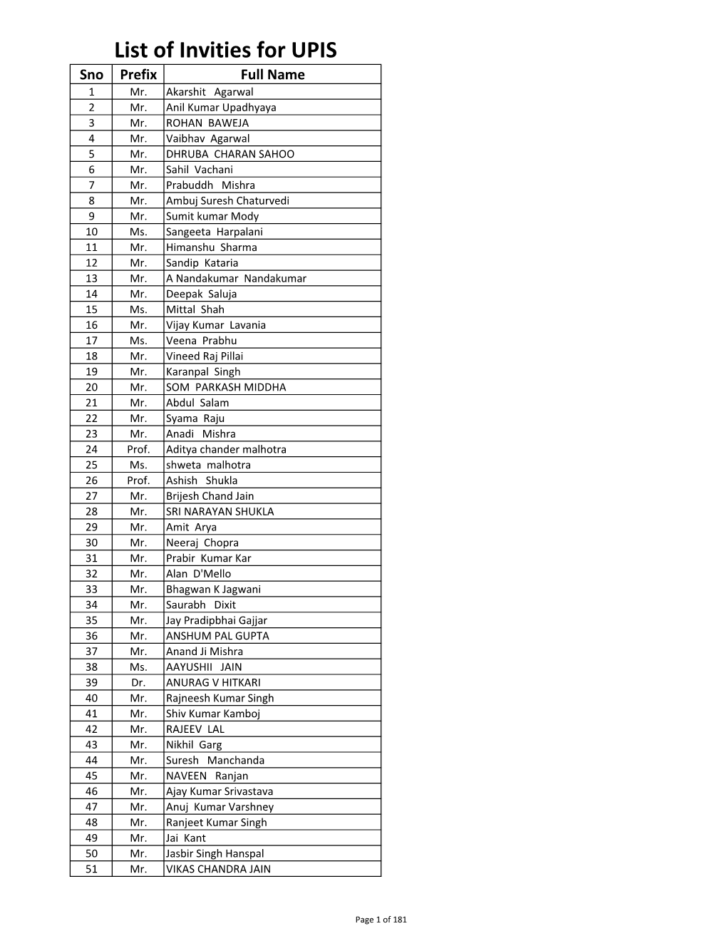 List of Invities for UPIS Sno Prefix Full Name 1 Mr