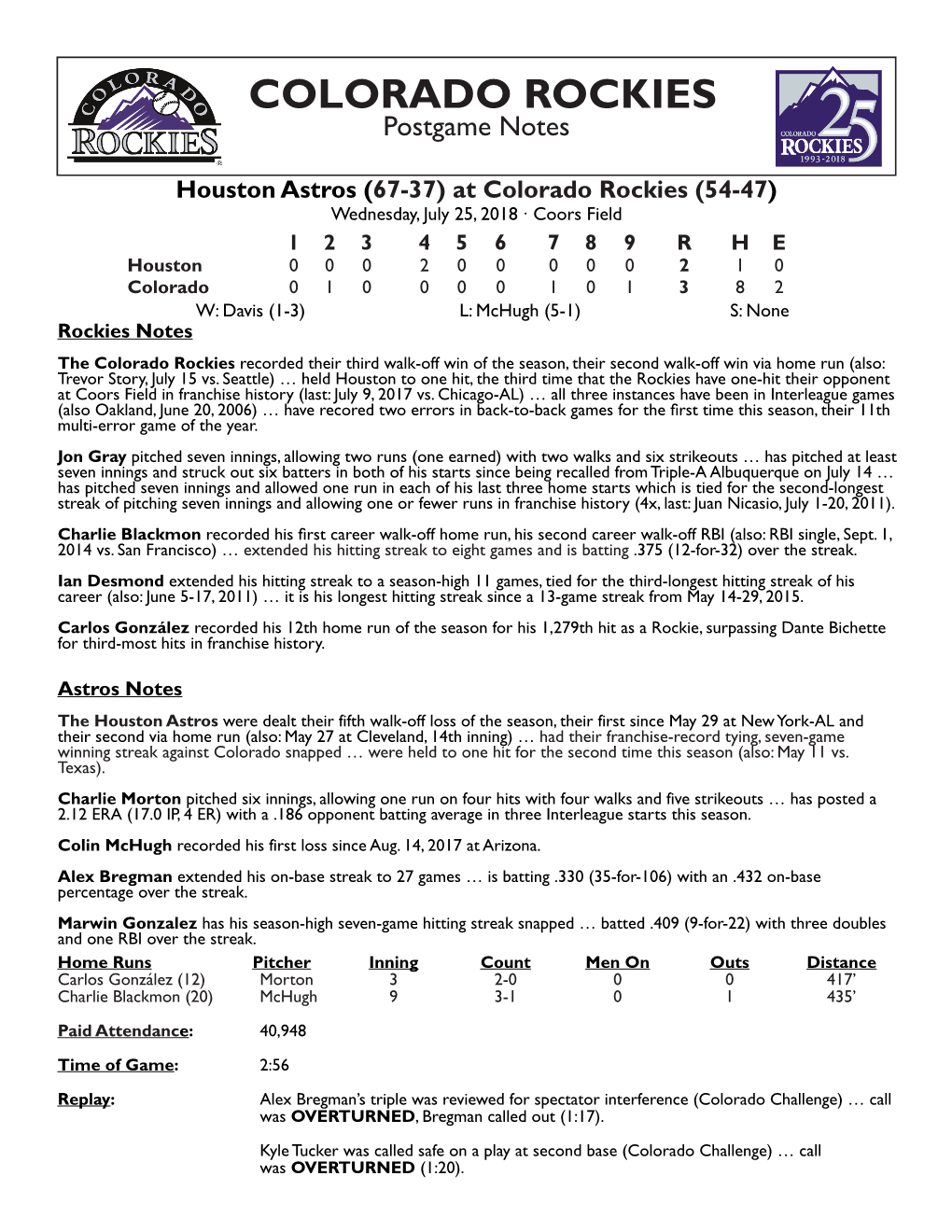 COLORADO ROCKIES Postgame Notes