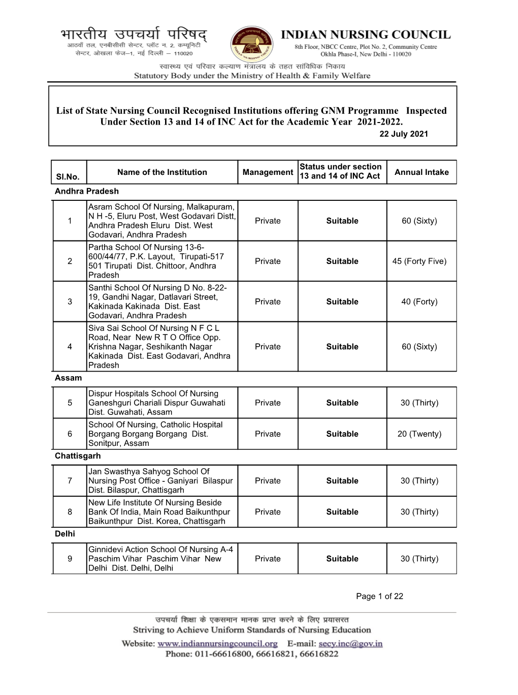 List of GNM Nursing Institute for the Year 2021-22