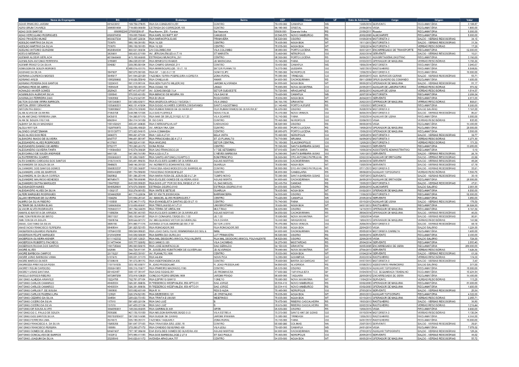 Nome Do Empregado RG CPF Endereço Bairro CEP Cidade UF