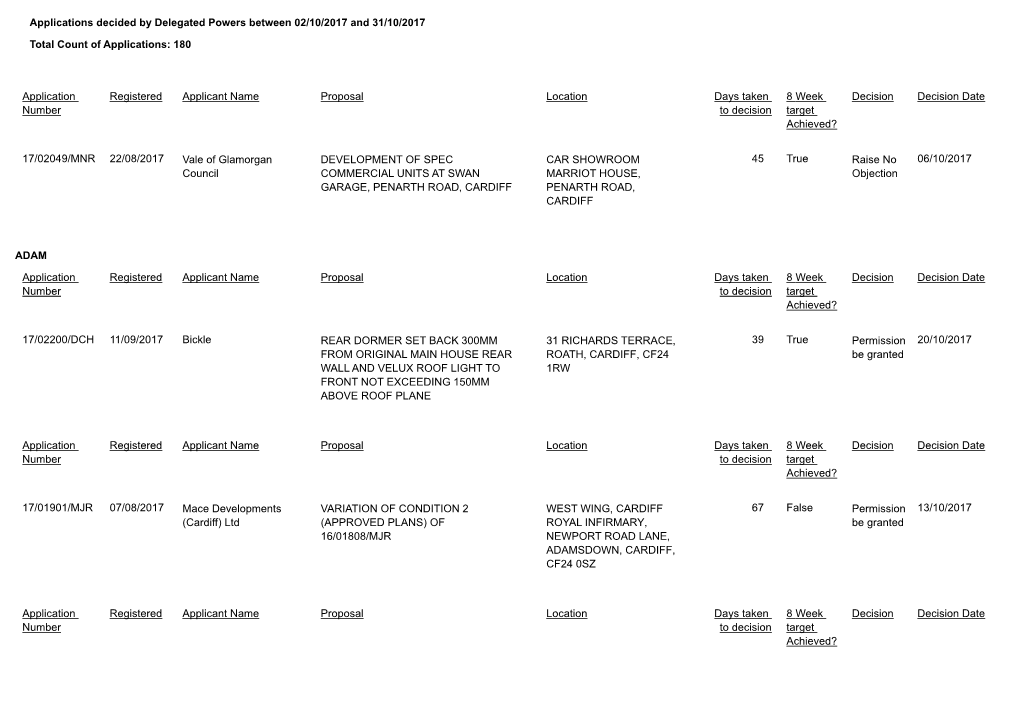 Applications Decided by Delegated Powers PDF 104 KB