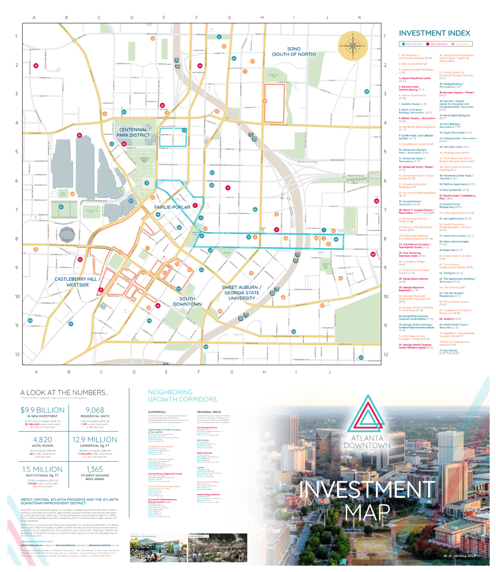 Investment Index