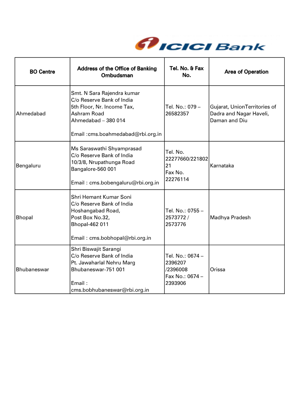 BO Details-Modified Aug 26, 2021