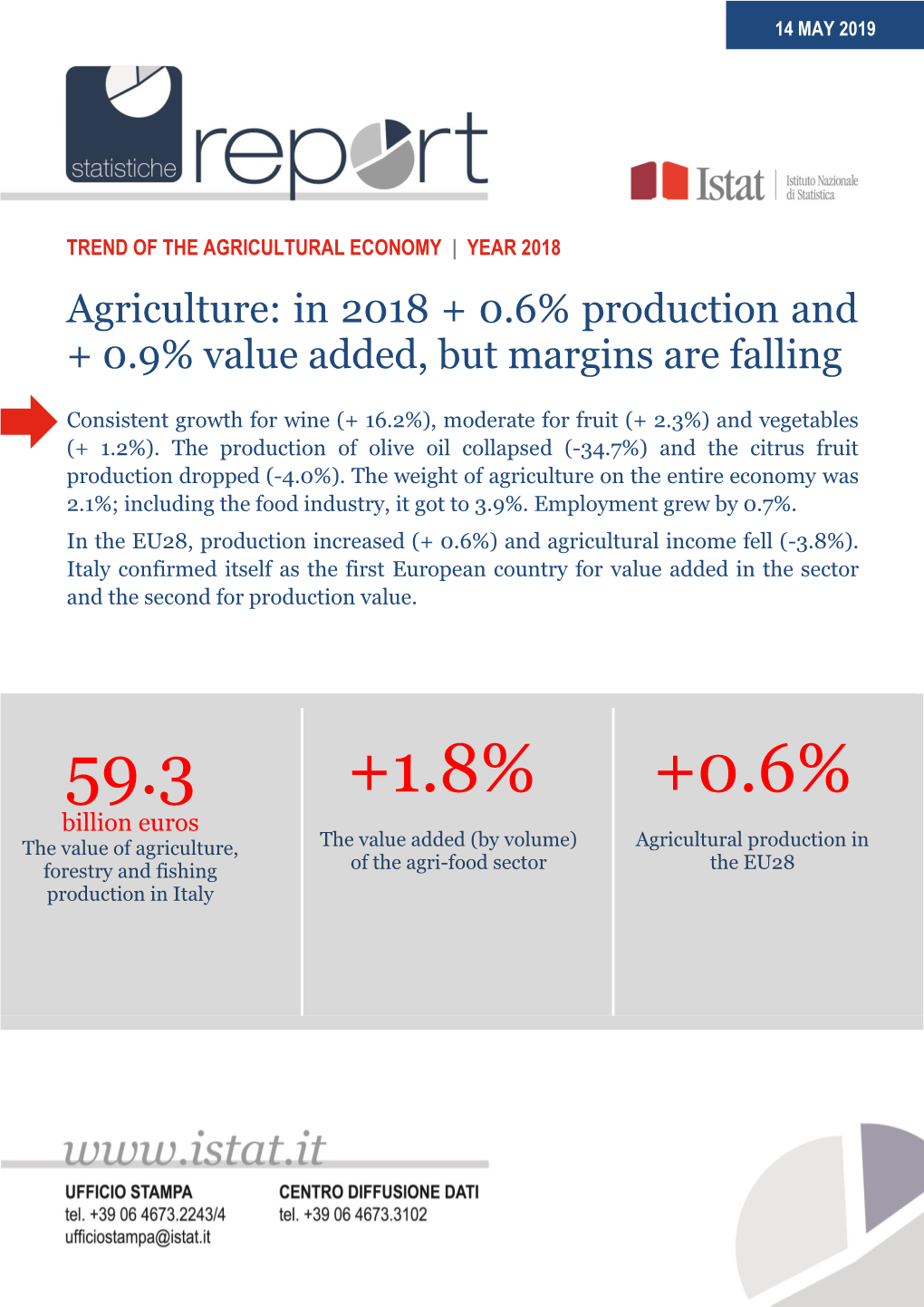 Trend of the Agricultural Economy | Year 2018