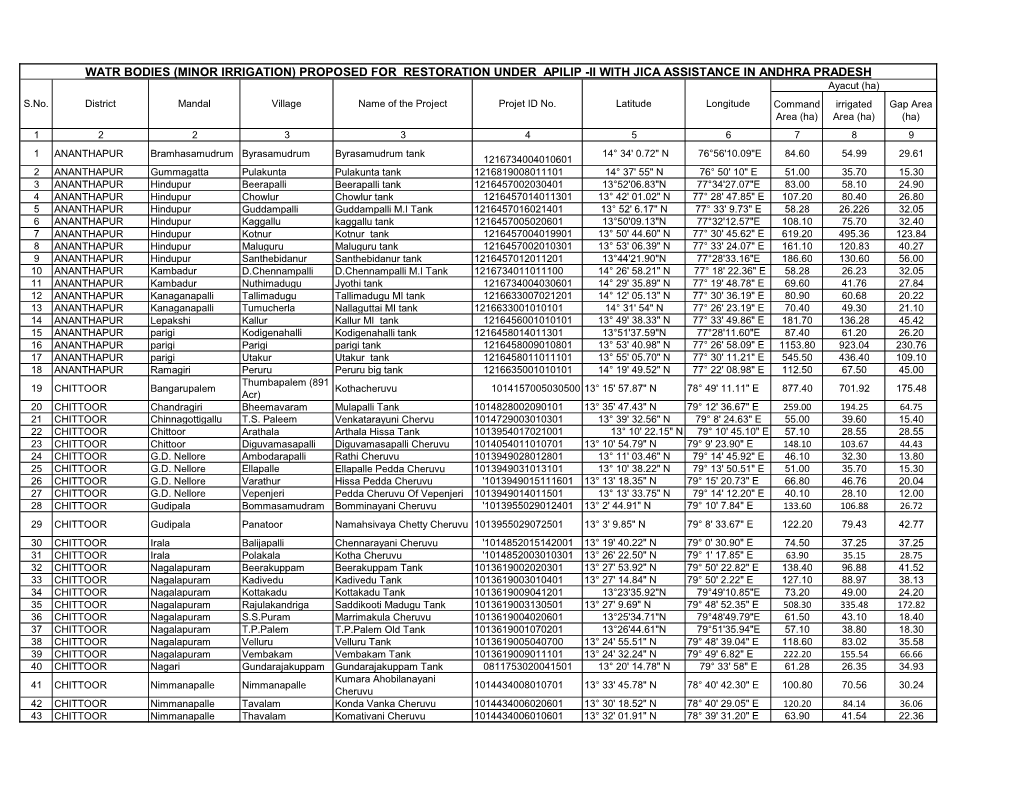 Copy of 445 MI TANKS APPROVED in TAC.Xlsx