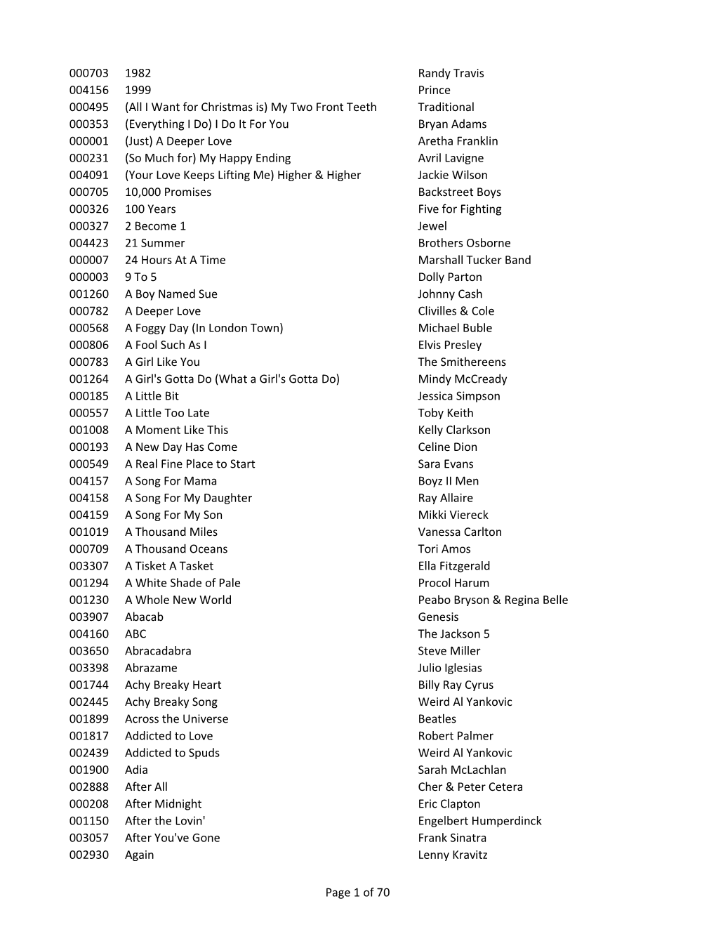 000703 1982 Randy Travis 004156 1999 Prince 000495 (All I Want for Christmas Is) My Two Front Teeth Traditional 000353 (Everythi