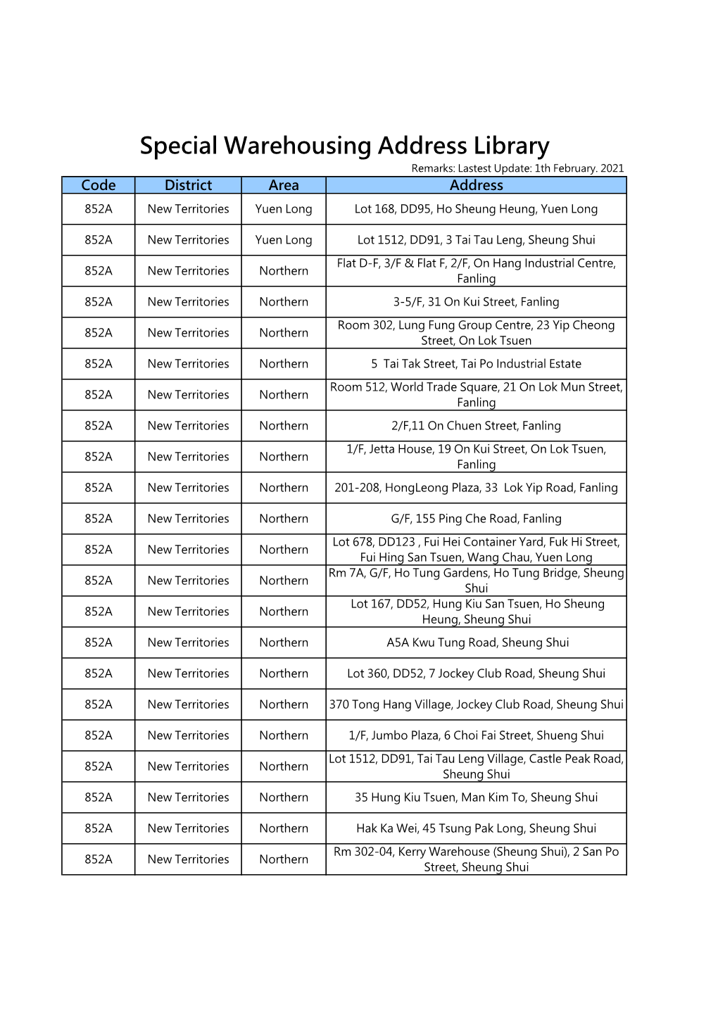 Special Warehousing Address Library Remarks: Lastest Update: 1Th February