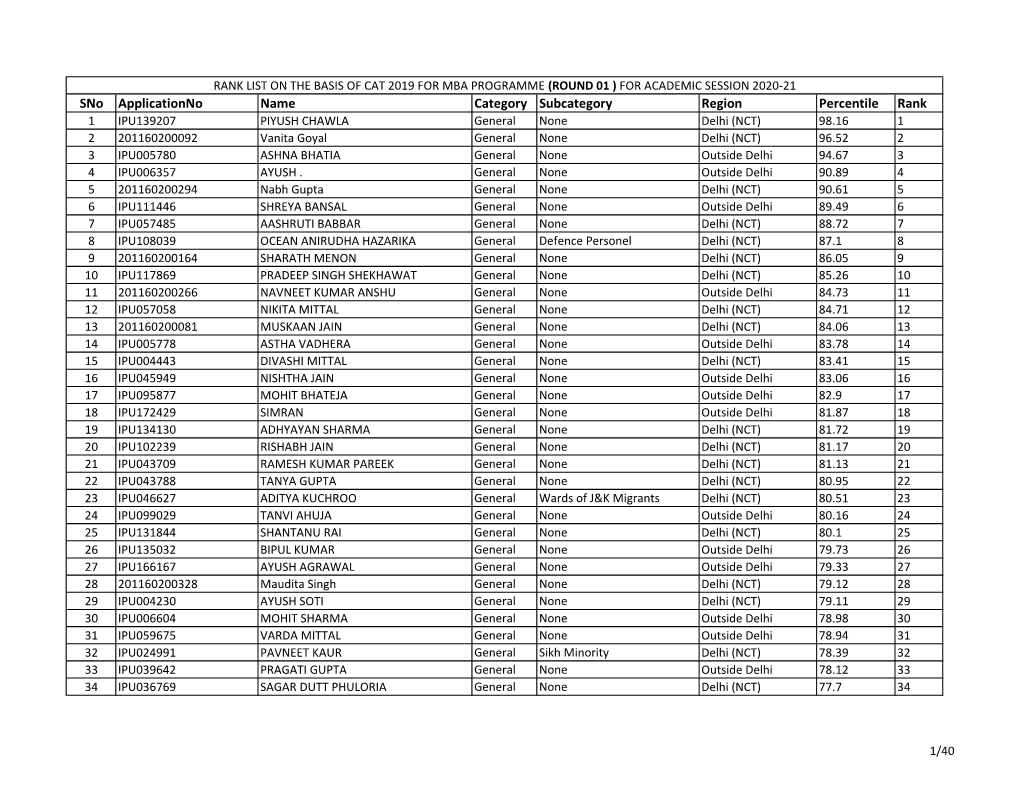 Sno Applicationno Name Category Subcategory Region Percentile Rank