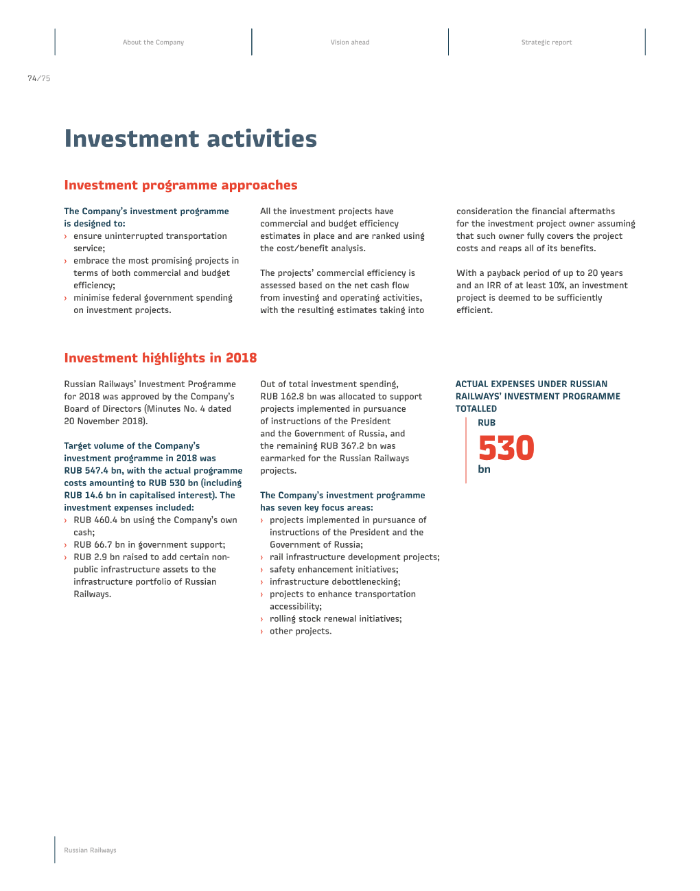 Investment Activities