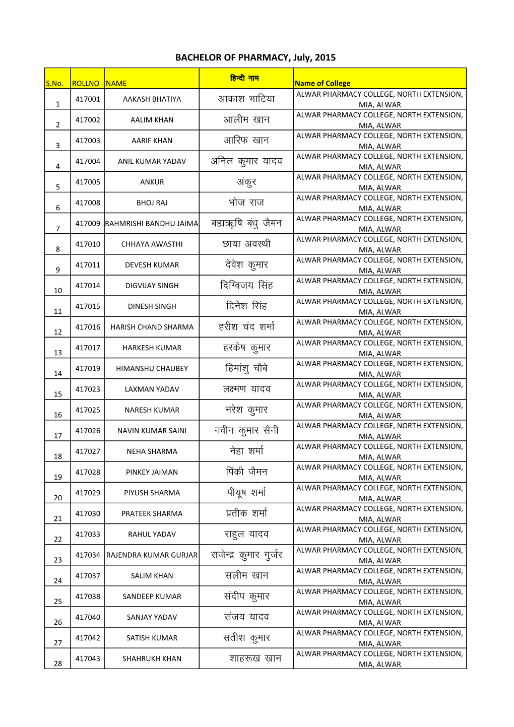 B-PHARMA July-2015