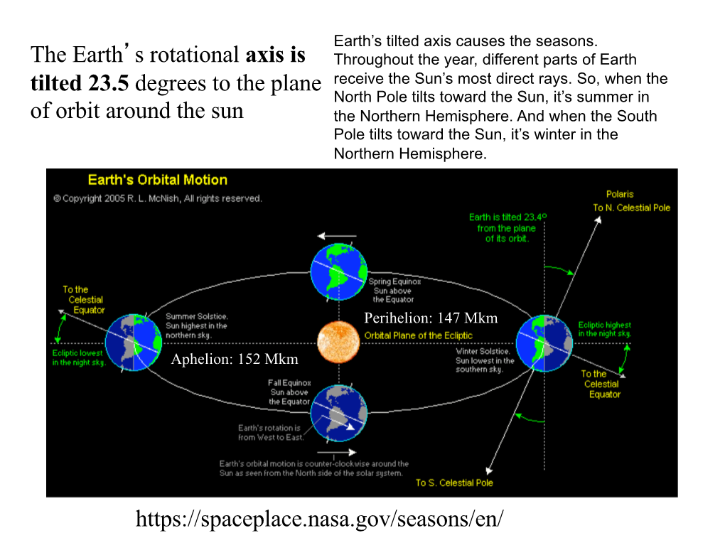 The Earth's Rotational Axis Is Tilted 23.5 Degrees to the Plane of Orbit