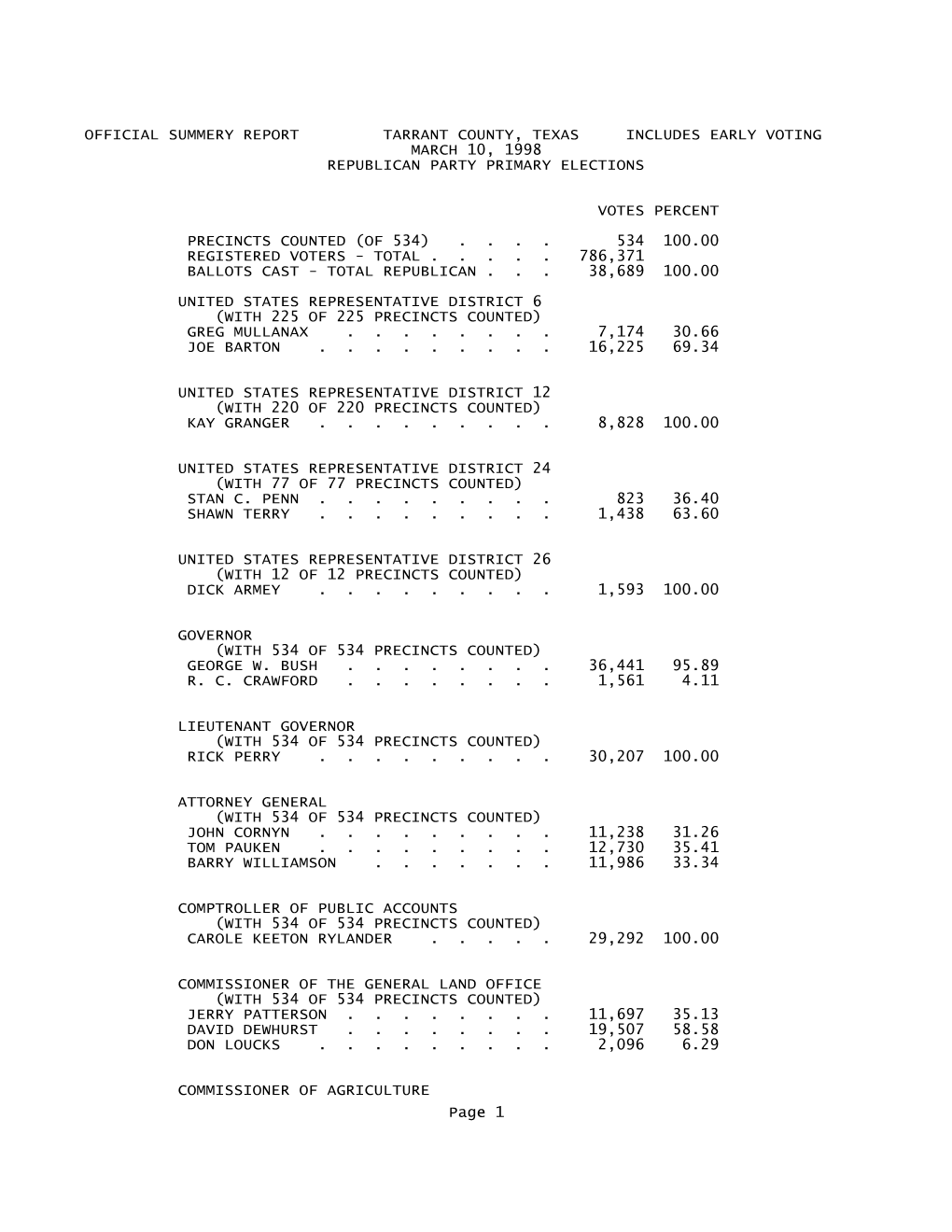 2000 Republican Primary Includes Early Voting