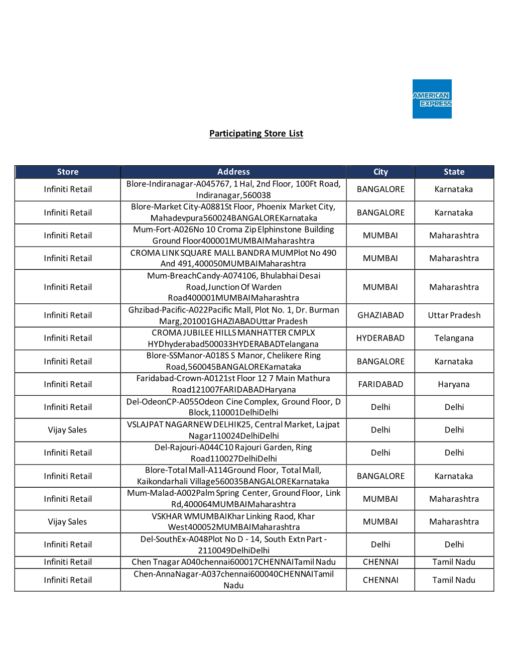 Participating Store List