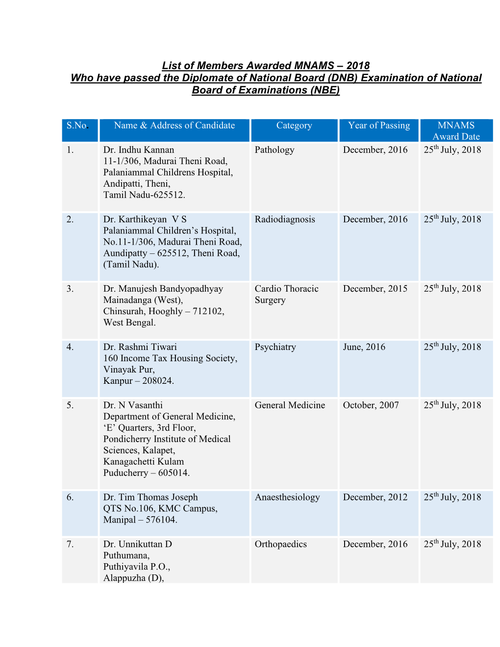 Awarded MNAMS in the Year 2018: (PDF File)