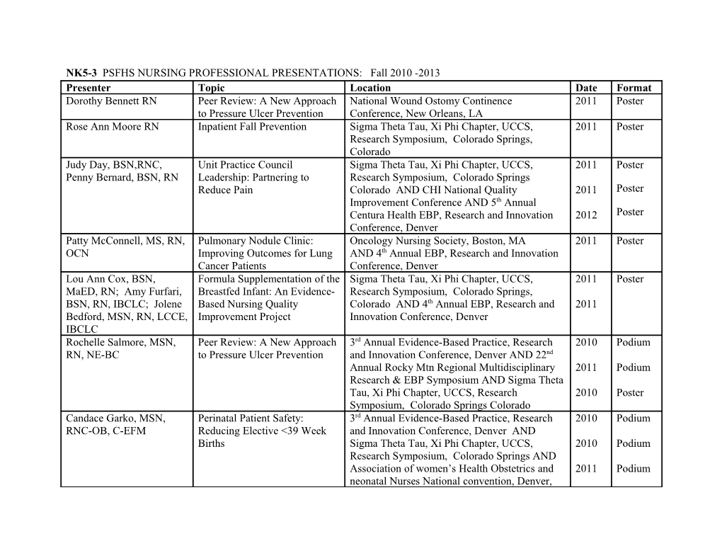 NK5-3 PSFHS NURSING PROFESSIONAL PRESENTATIONS: Fall 2010 -2013