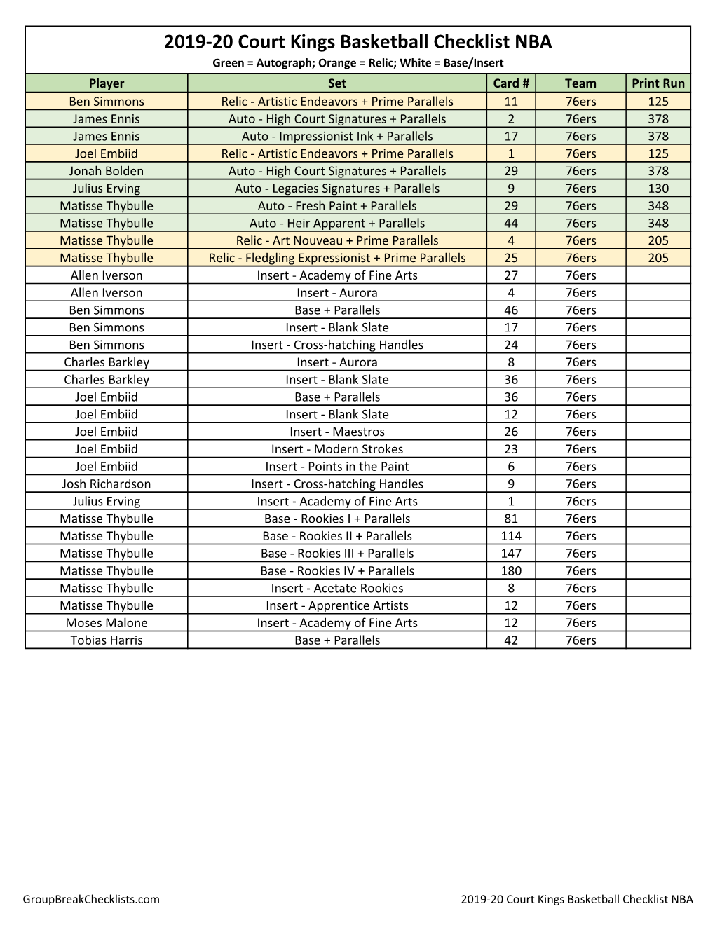 2019-20 Court Kings Basketball Checklist