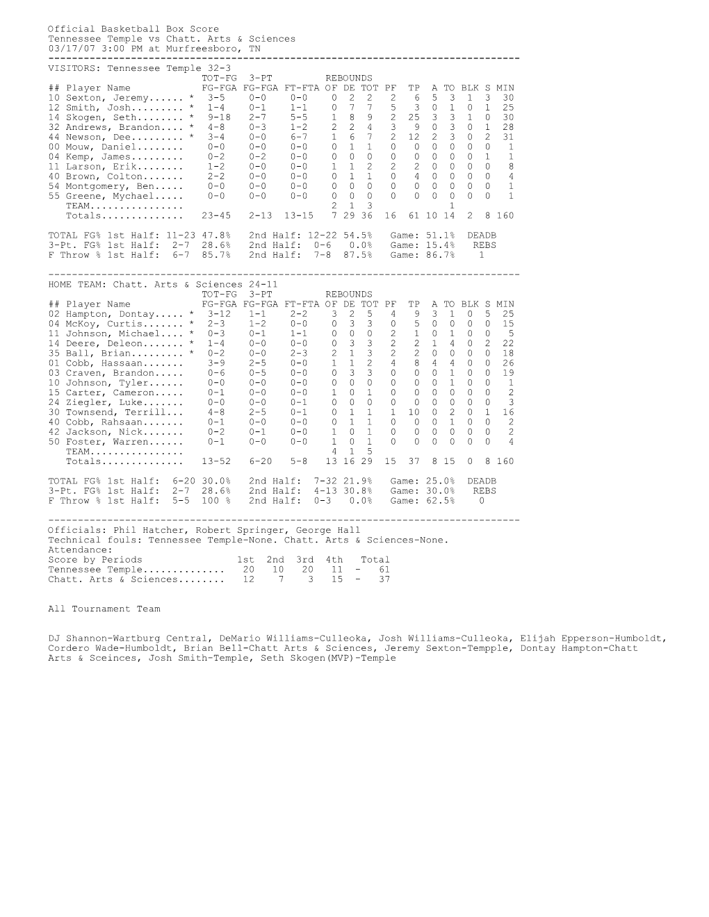 Official Basketball Box Score Tennessee Temple Vs Chatt