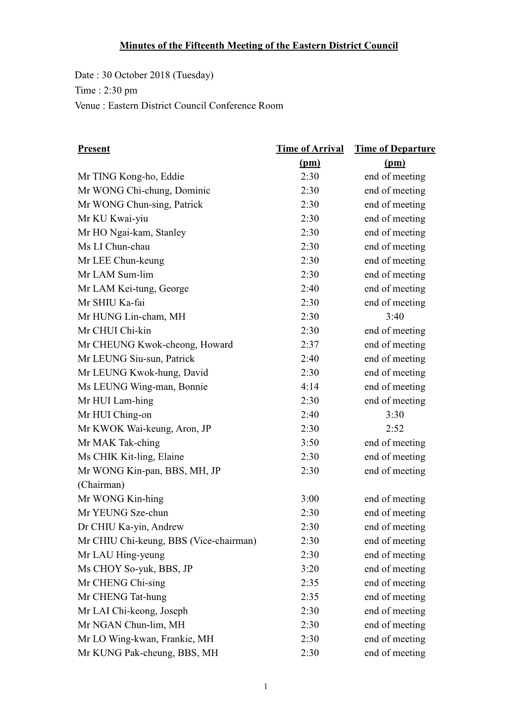 Minutes of the Fifteenth Meeting of the Eastern District Council Date : 30