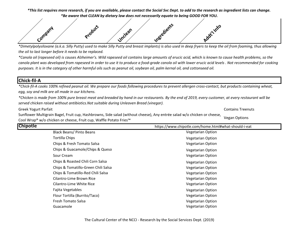 Company Product Unclean Ingredients Addt'l Info Chick-Fil-A