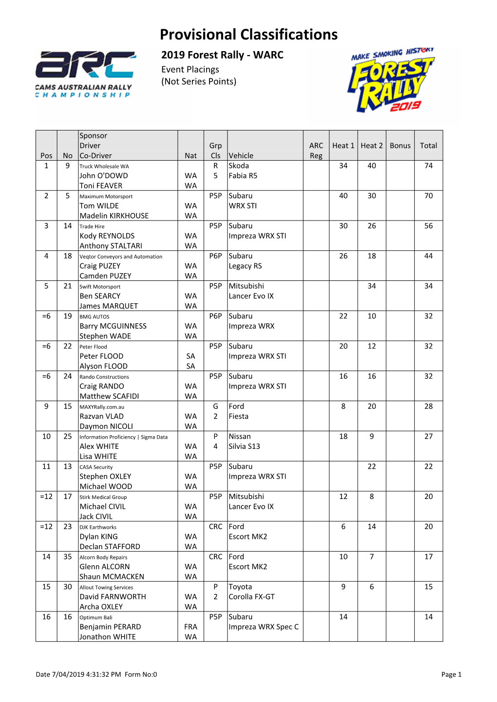 Provisional Classifications 2019 Forest Rally ‐ WARC Event Placings (Not Series Points)