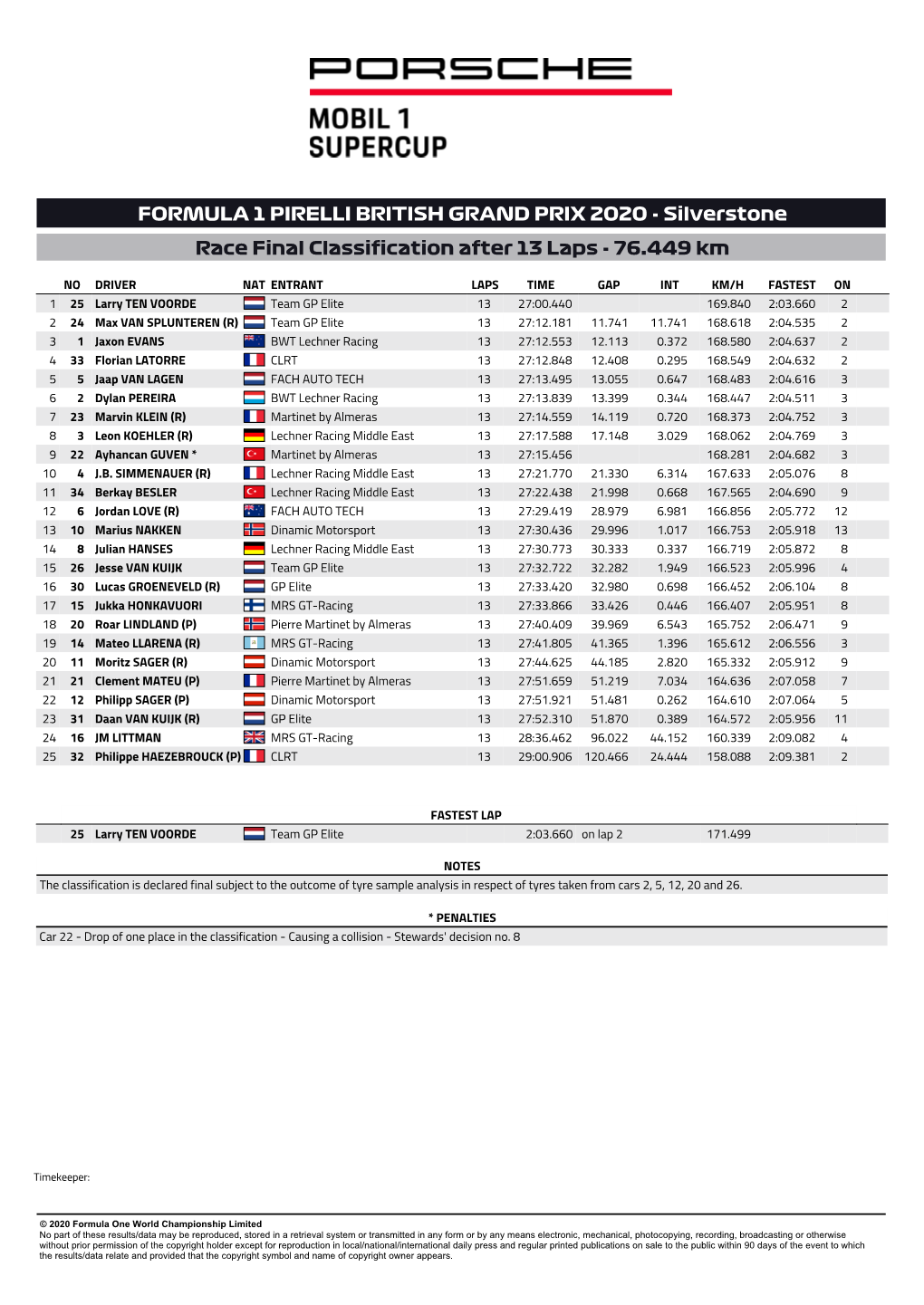 FORMULA 1 PIRELLI BRITISH GRAND PRIX 2020 - Silverstone Race Final Classification After 13 Laps - 76.449 Km