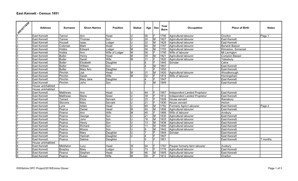 East Kennett - Census 1851