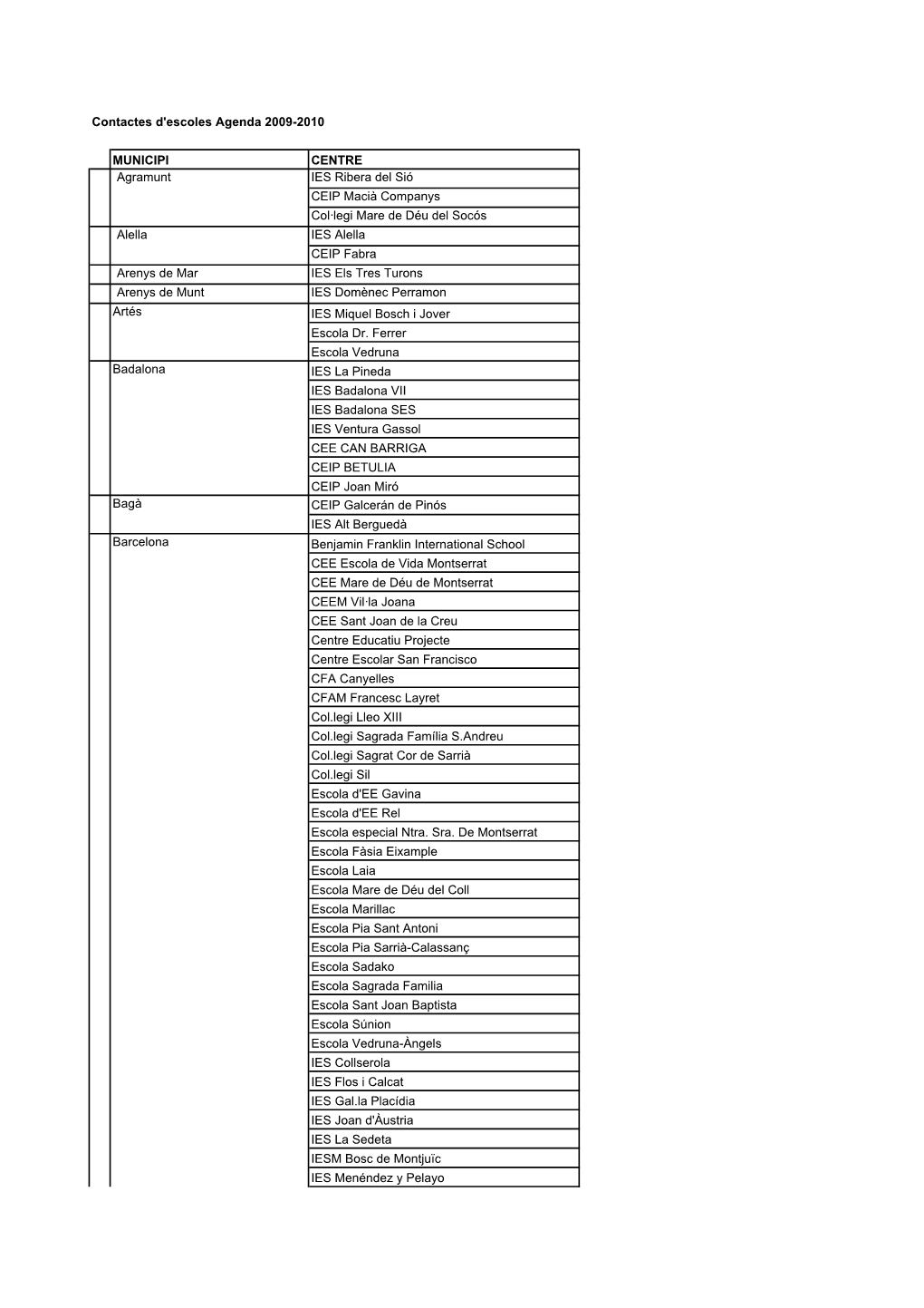 Contactes D'escoles Annex Guia